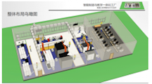 学院召开智能制造与教学一体化工厂建设方案研讨会议