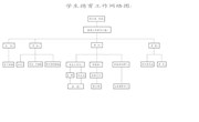 学生德育工作网络图