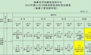 SYB创业培训简介