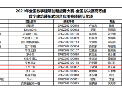 砥砺前行 不负韶华|我院在全国数字建筑创新应用大赛取得佳绩