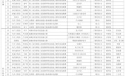 2020年南通工贸技师学院教师参加各类技能竞赛汇总