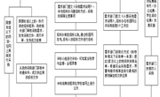 江苏省南通工贸技师学院采购管理办法（2023年修订）