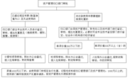 江苏省南通工贸技师学院固定资产管理规定(暂行)