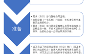 学院采购项目合同管理实施细则（试行）