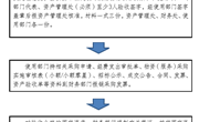 江苏省南通工贸技师学院固定资产入账流程