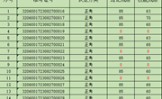 关于2023年8月27日广电和通信设备电子装接工等级认定成绩通知（2）