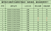 关于2023年8月27日广电和通信设备电子装接工等级认定成绩通知（1）