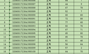 关于2023年4月19日车工（数控车床）等级认定成绩通知