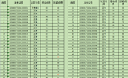 关于2023年4月18日电工等级认定成绩通知