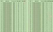 关于2023年6月15日电工等级认定成绩通知（2）