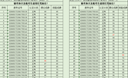 关于2023年6月17日信息通信网络运行管理等级认定成绩通知（1）