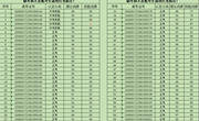 关于2023年6月15日工程测量员等级认定成绩通知