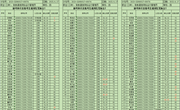 关于2023年6月17日信息通信网络运行管理等级认定成绩通知（2）
