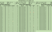 关于2023年6月14日车工（数控车床）等级认定成绩通知