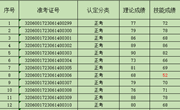 关于2023年6月14日铣工（数控铣床）等级认定成绩通知（3）