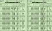 关于2023年4月19日电工等级认定成绩通知