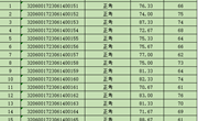 关于2023年6月14日模具工等级认定成绩通知