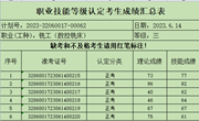 关于2023年6月14日铣工（数控铣床）等级认定成绩通知（1）