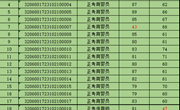 关于2023年10月21日育婴员、保育师等级认定成绩通知