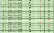 关于2023年11月14日—11月15日铣工（数控铣床）等级认定成绩通知（2）