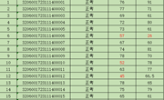 关于2023年11月14日—11月15日铣工（数控铣床）等级认定成绩通知（1）