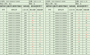 关于2023年11月29日电工等级认定成绩通知