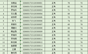 关于2023年12月3日铣工（数控铣床）等级认定成绩通知