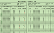 关于2023年12月18日育婴员等级认定成绩通知