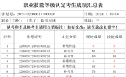 2024年1月15-16日2024-32060017-00009批次车工（数控车工）三级认定成绩公示