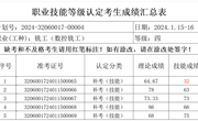 2024年1月15-16日2024-32060017-00004批次数控铣工四级成绩公示