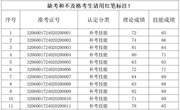 2024年2月2日2024-32060017-00010批次钳工三级成绩公示