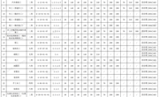 关于江苏省南通工贸技师学院 职业技能等级认定收费标准的公示