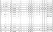 关于江苏省南通工贸技师学院 职业技能等级认定收费标准的公示