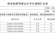 2024年4月19日2024-32060017-00015批次汽车维修工一级技师成绩公示