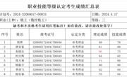 2024年4月17日2024-32060017-00033批次铣工（数控铣工）三级