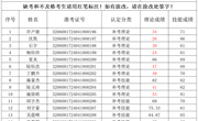 2024年4月18-19日2024-32060017-00035批次铣工（数控铣工）四级成绩公示