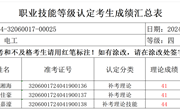 2024年4月19日2024-32060017-00025批次电工四级成绩公示