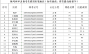 2024年5月10日2024-32060017-00048批次信息通信网络运行管理员三级成绩公示