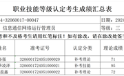 2024年5月10日2024-32060017-00047批次信息通信网络运行管理员三级成绩公示
