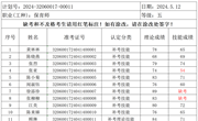 2024年5月12日2024-32060017-00011批次保育师五级成绩公示