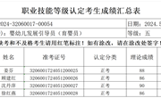 2024年5月12日2024-32060017-00054批次婴幼儿发展引导员（育婴员）五级成绩公示
