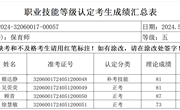 2024年5月12日2024-32060017-00057批次保育师五级成绩公示