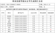 2024年5月12日2024-32060017-00058批次保育师五级成绩公示