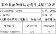 2024年5月31日2024-32060017-00068批次收银员四级成绩公示