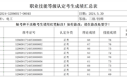 2024年5月30日2024-32060017-00045批次电工二级成绩公示