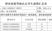 2024年6月5日2024-32060017-00069批次收银员三级成绩公示