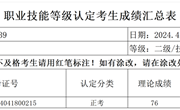 2024年4月18日2024-32060017-00039批次电工二级技师成绩公示