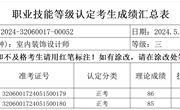 2024年5月15日2024-32060017-00052批次室内装饰设计师三级成绩公示