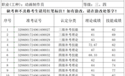 2024年6月14日2024-32060017-00082批次动画制作员三级、四级成绩公示