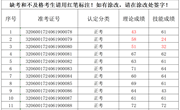 2024年6月19-20日2024-32060017-00096批次数控铣工三级成绩公示